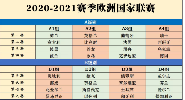 欧洲国家联赛赛程表