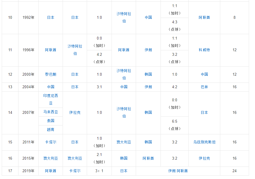 亞洲杯