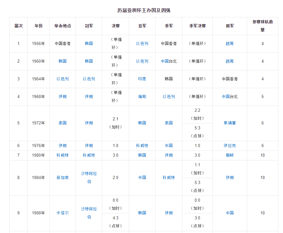 亚洲杯