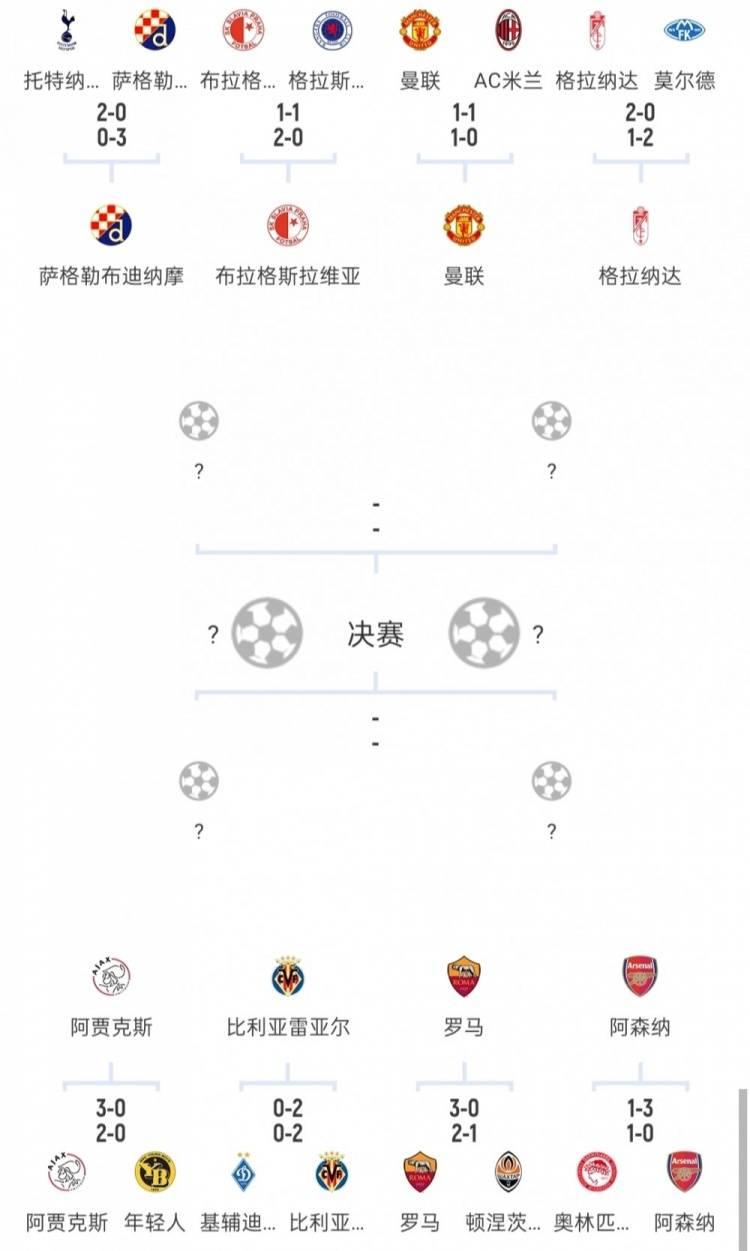 欧联8强对阵抽签将在北京时间今晚8点进行。