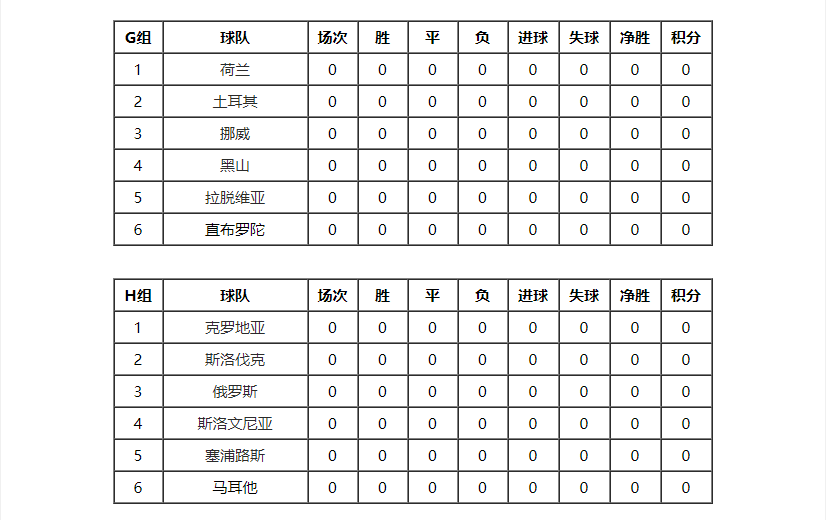 2022卡塔尔世界杯 欧洲区预选赛规则及赛程