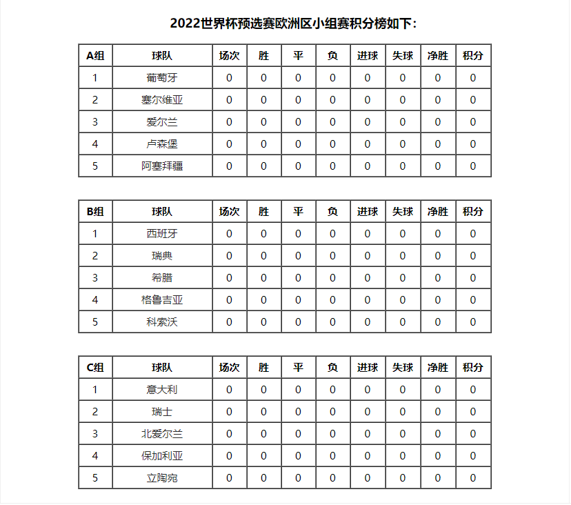 2022卡塔尔世界杯 欧洲区预选赛规则及赛程