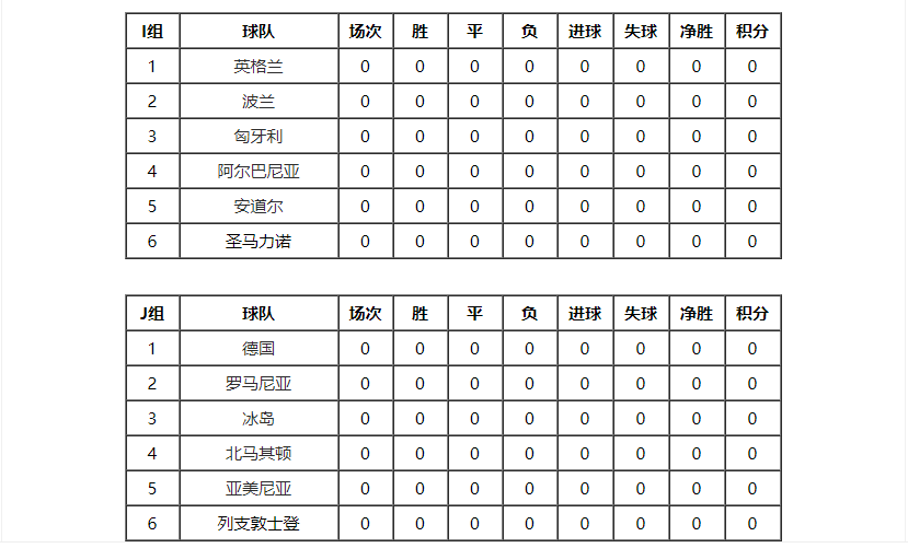 2022卡塔尔世界杯 欧洲区预选赛规则及赛程