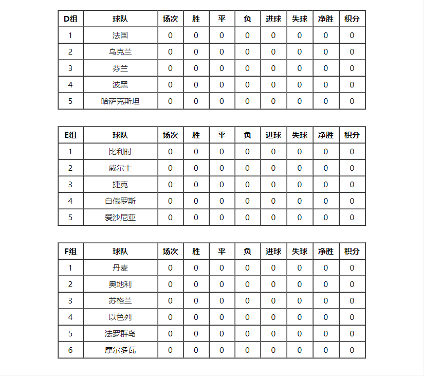 2022卡塔尔世界杯 欧洲区预选赛规则及赛程