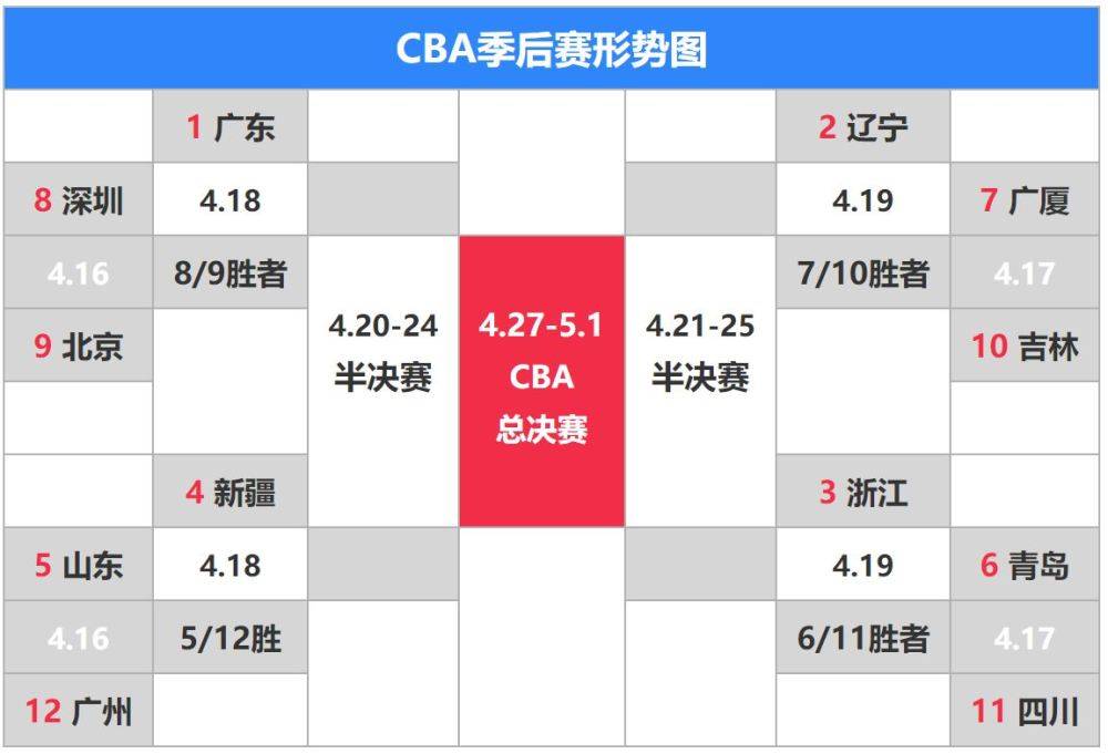 CBA季后赛12进8赛程，CBA季后赛12进8赛程时间表