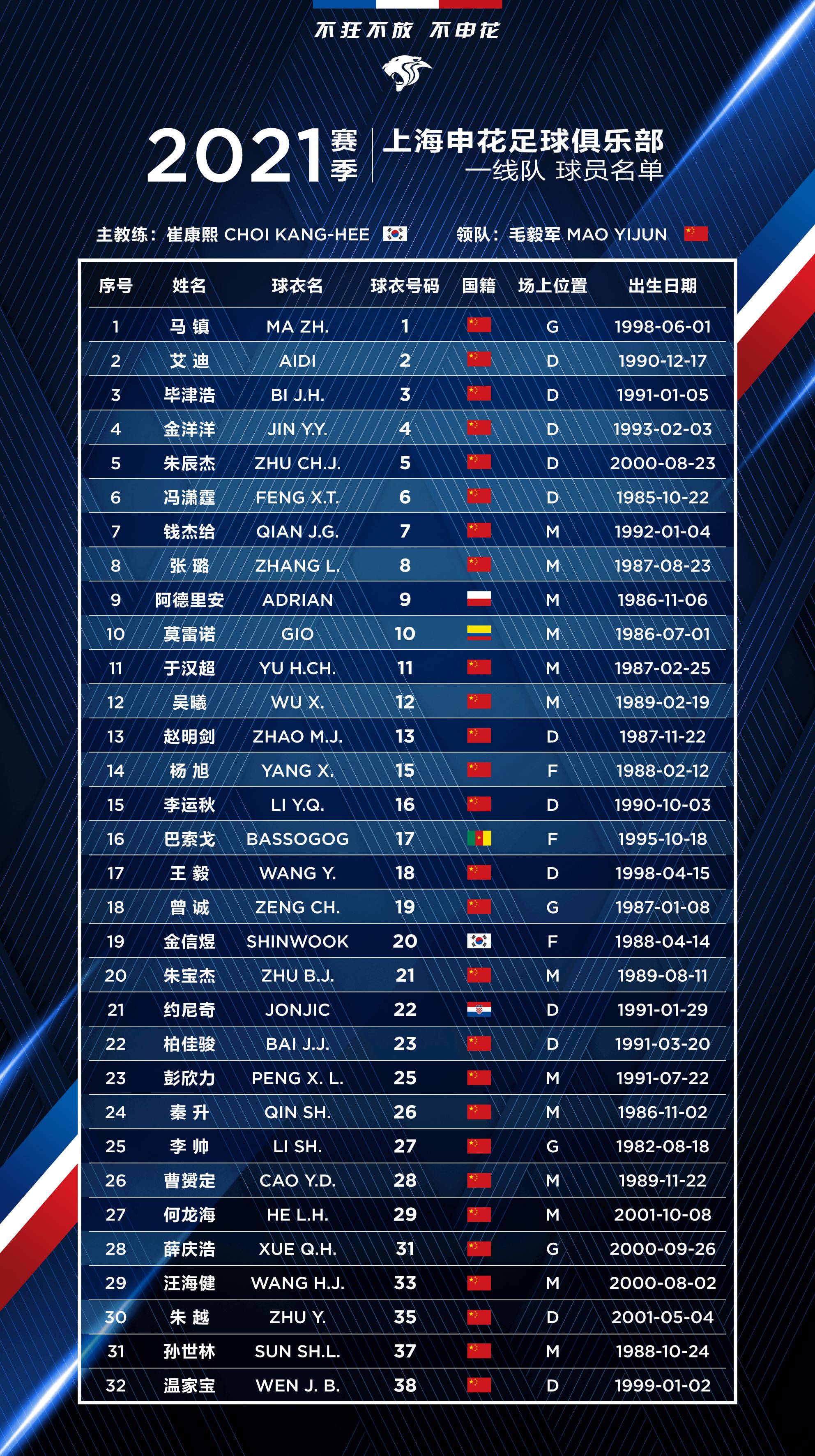 2021中超<a href='https://www.dora-dosun.com/news/tag/1096770.html' style='color: blue;'>上海申花球员名单</a>一览