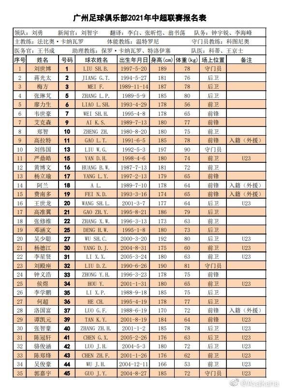 迎接中超新赛季，广州队公布球队大名单！