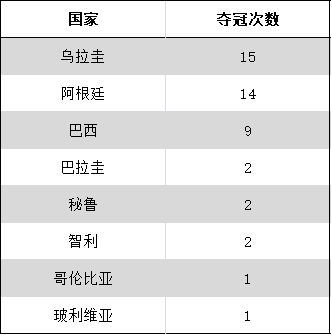 美洲杯是什么意思，美洲杯前身是南美足球锦标赛