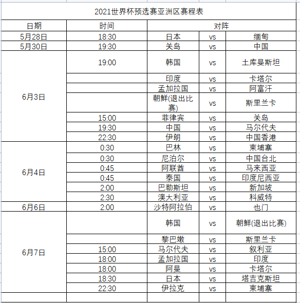 2021世预赛亚洲区预选赛赛程表