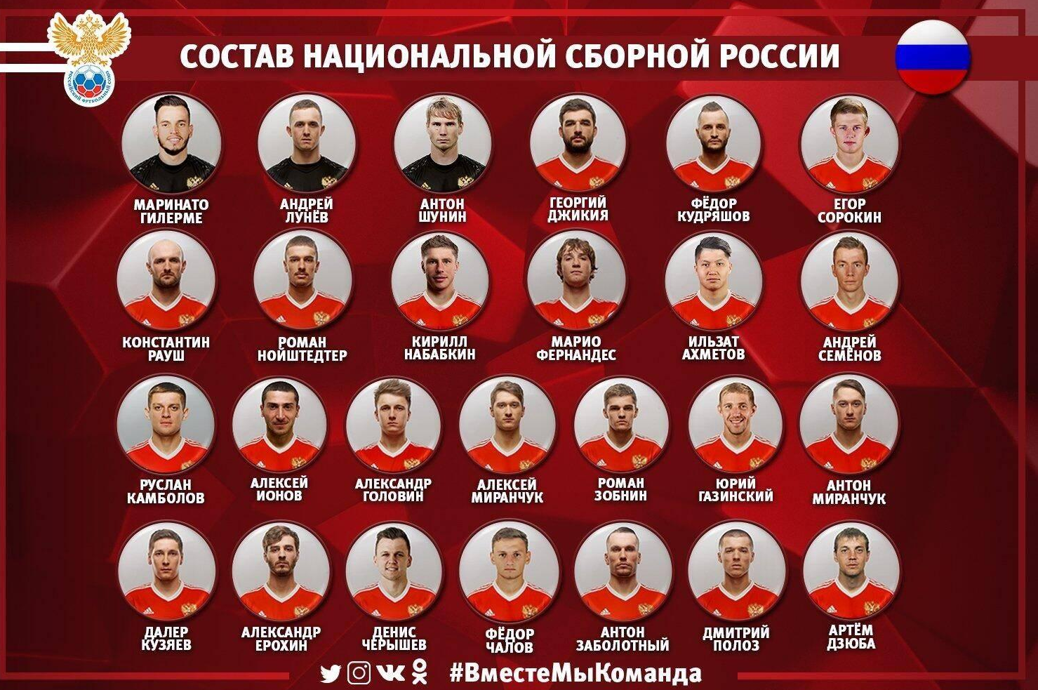  俄罗斯欧洲杯26人大名单