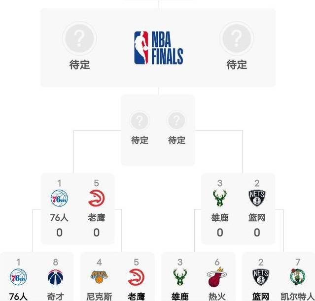 2020/21赛季NBA东部四强名单