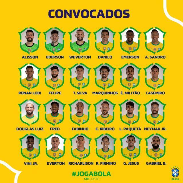 巴西美洲杯公布名单：共24人，内马尔带队，弟媳在列