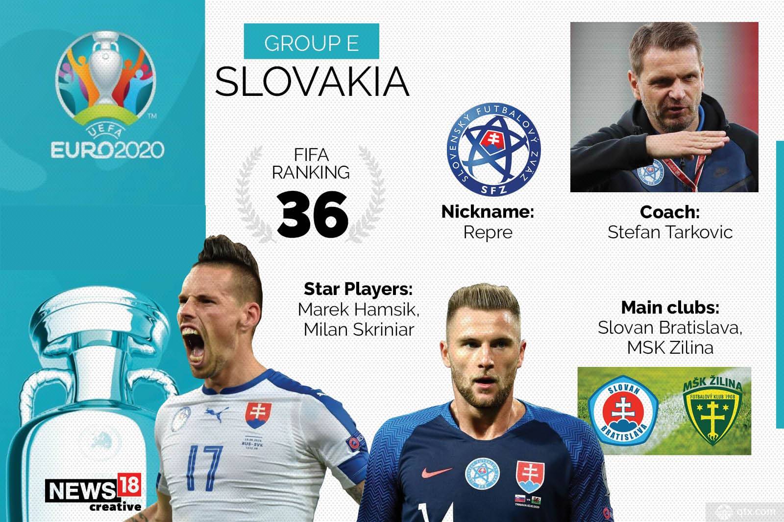 欧洲杯直播：波兰vs斯洛伐克，波兰值得看高一线