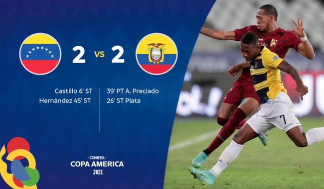美洲杯赛后：委内瑞拉2:2战平厄瓜多尔