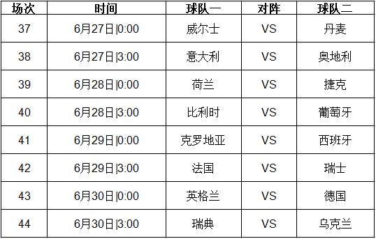 2020歐洲杯16強(qiáng)賽程時(shí)間表 2020歐洲杯16強(qiáng)比賽時(shí)間