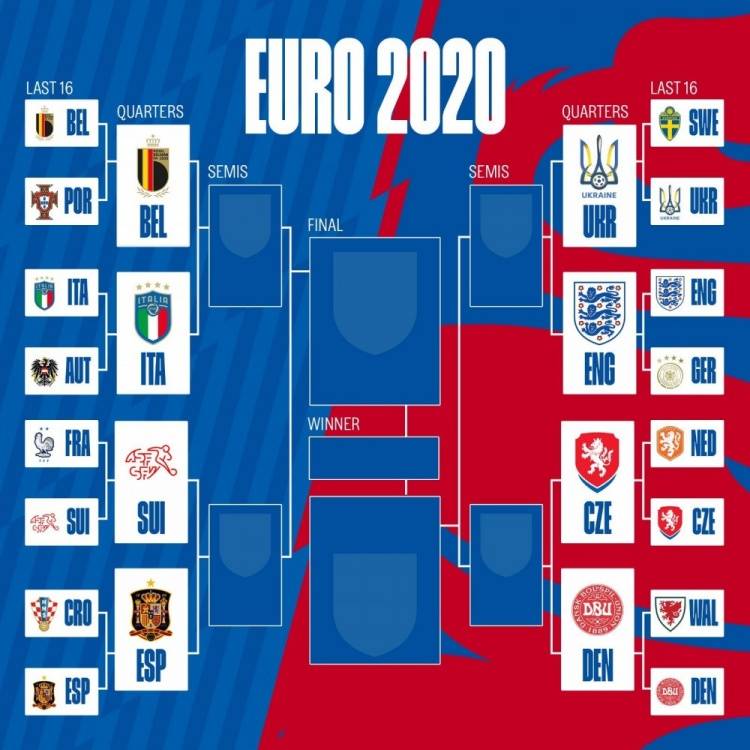 2020年欧洲杯8强对阵，2020年欧洲杯8强赛程