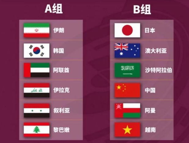 2022世界杯亚预赛12强中国队抽签情况