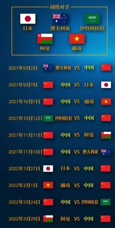 2022世界杯亚预赛12强中国队抽签情况