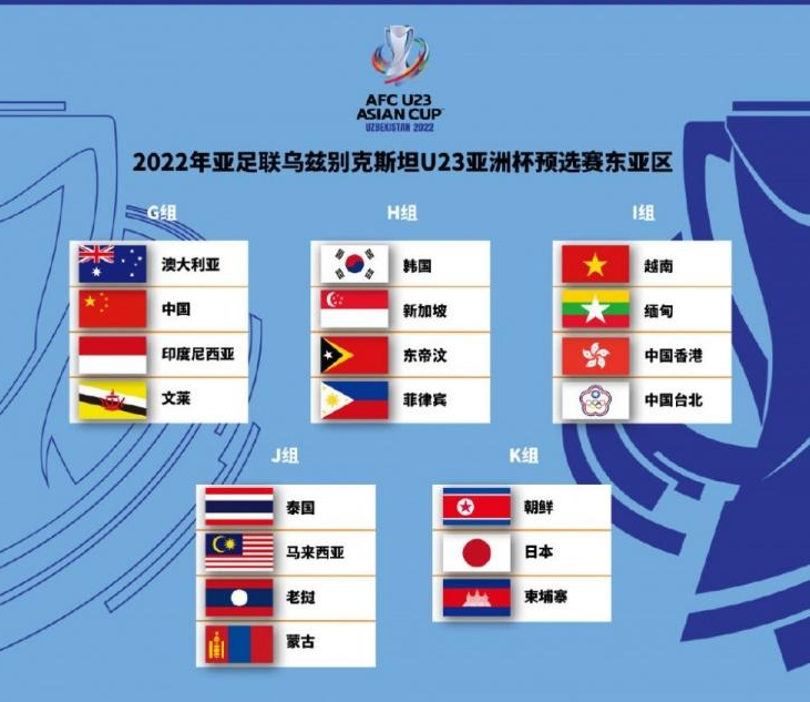 U23亚洲杯预选赛抽签分组名单