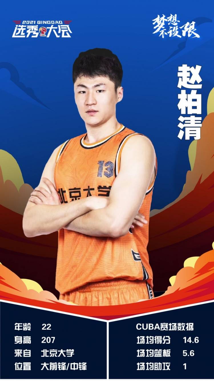 CBA選秀大會前三誕生