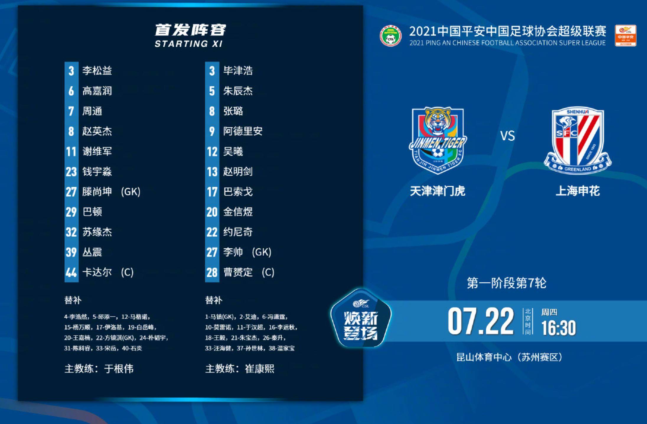 中超战报：天津1-3负于上海申花，双方各吃一张红牌