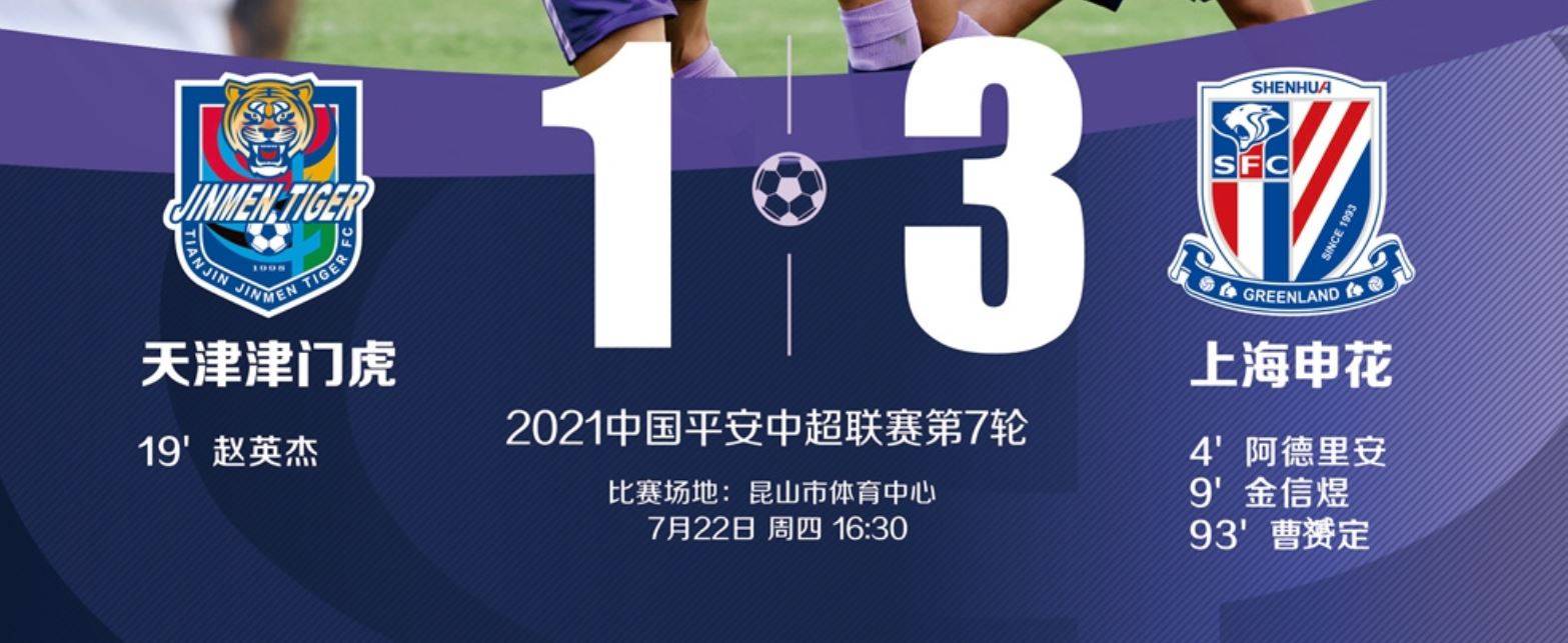 中超战报：天津1-3负于上海申花，双方各吃一张红牌