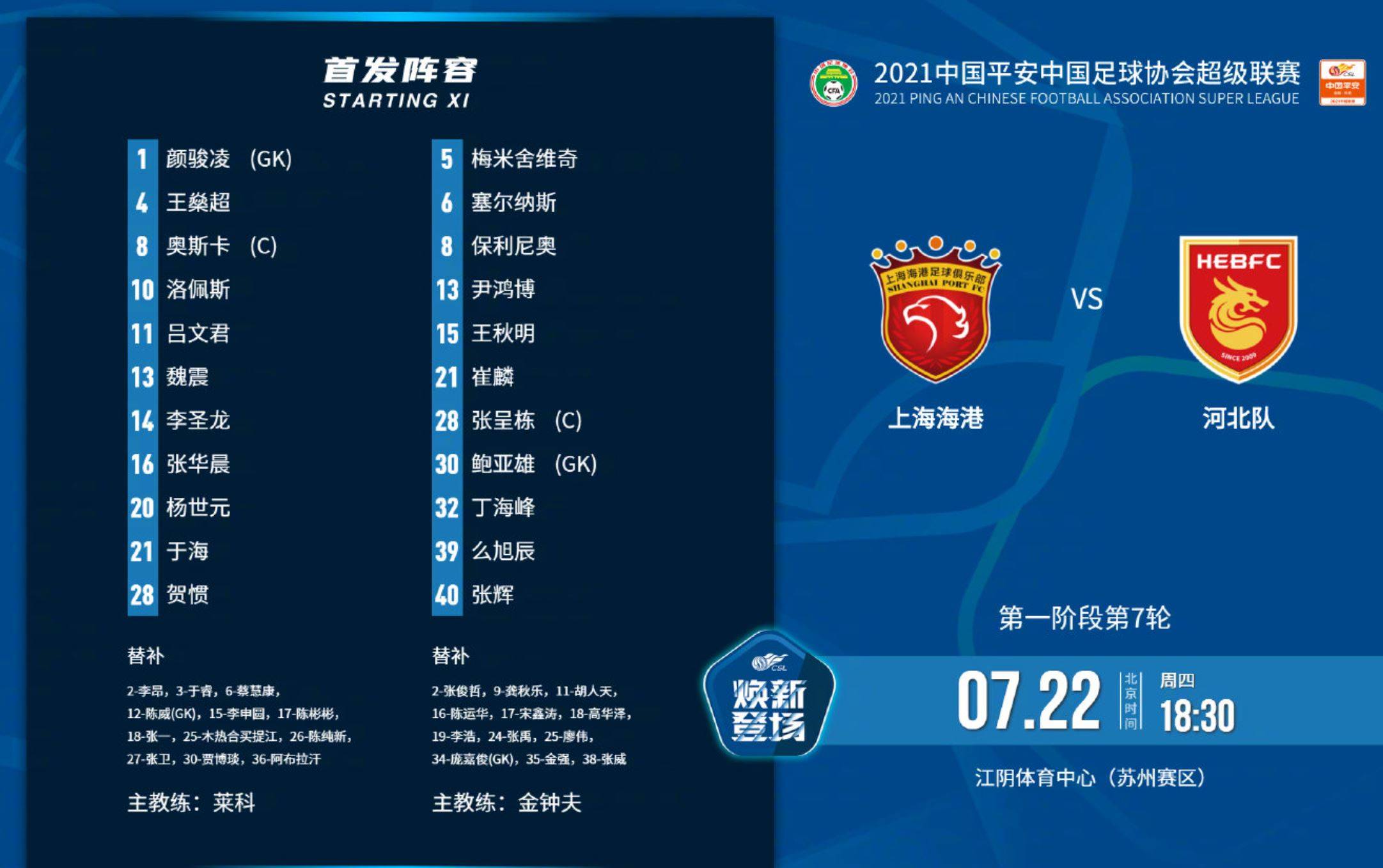 中超戰報：上海海港1-0戰勝河北，奧斯卡點射建功