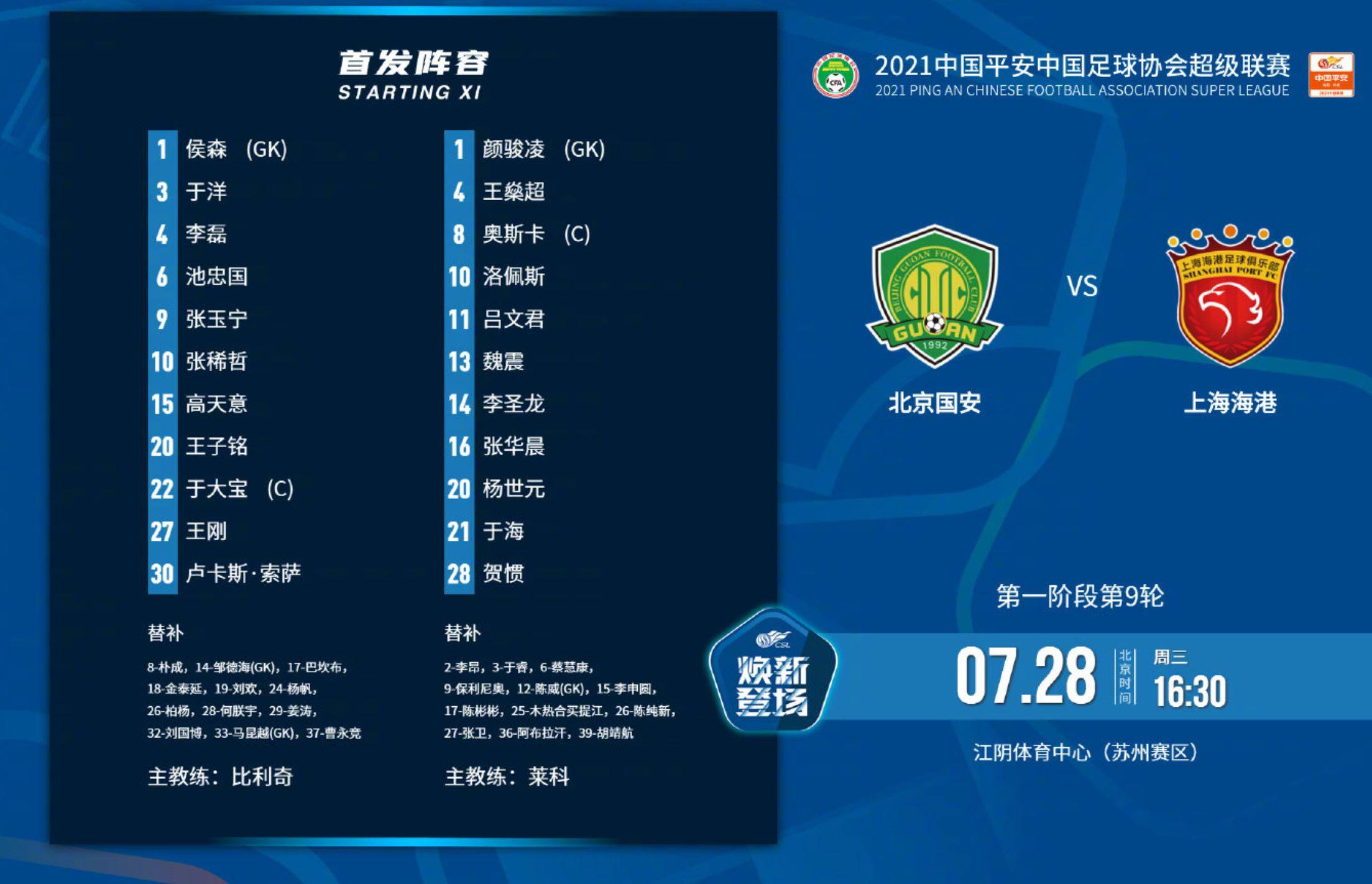 中超战报：北京国安1-1上海海港，近期三轮不胜