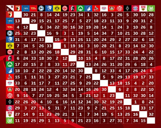 2021-2022赛季德甲联赛赛程时间，德甲联赛赛程时间安排表