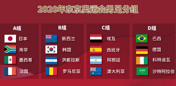 2022賽季中國足協杯第二輪比賽對陣具體情況