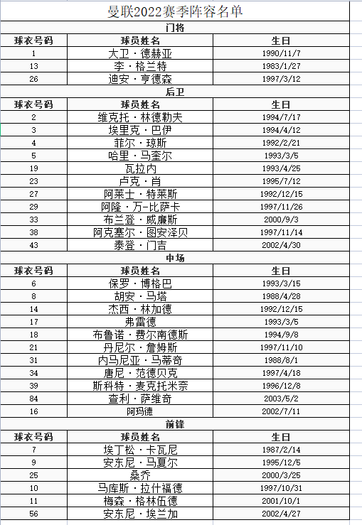  球队的阵容：