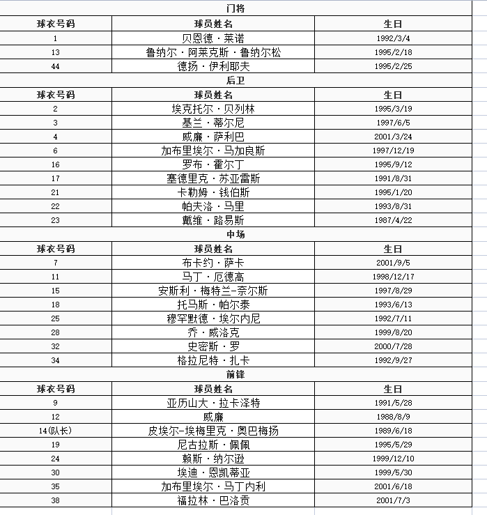 阿森纳新赛季球队的阵容