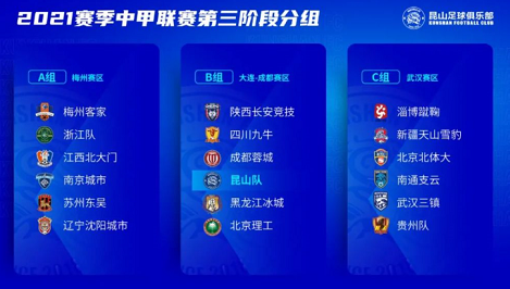 2021<a href='https://www.junhuilaowu.com/news/tag/1080835/p/1.html' style='color: blue;'>中甲联赛大连赛区</a>第三阶段赛程