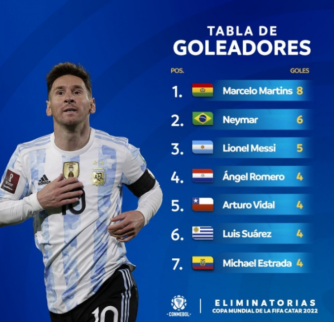  南美国家队比赛最佳射手排名