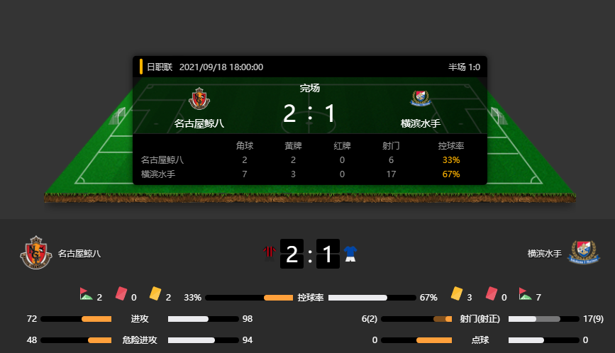 名古屋鲸八vs横滨水手