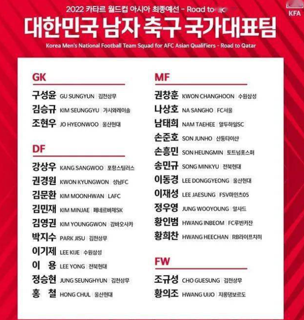 世预赛12强赛韩国队大名单一览