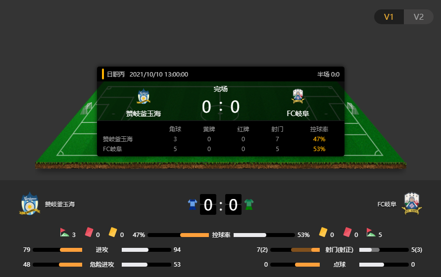 J3联赛赛果：赞岐釜玉海0-0FC岐阜，双方以零战平