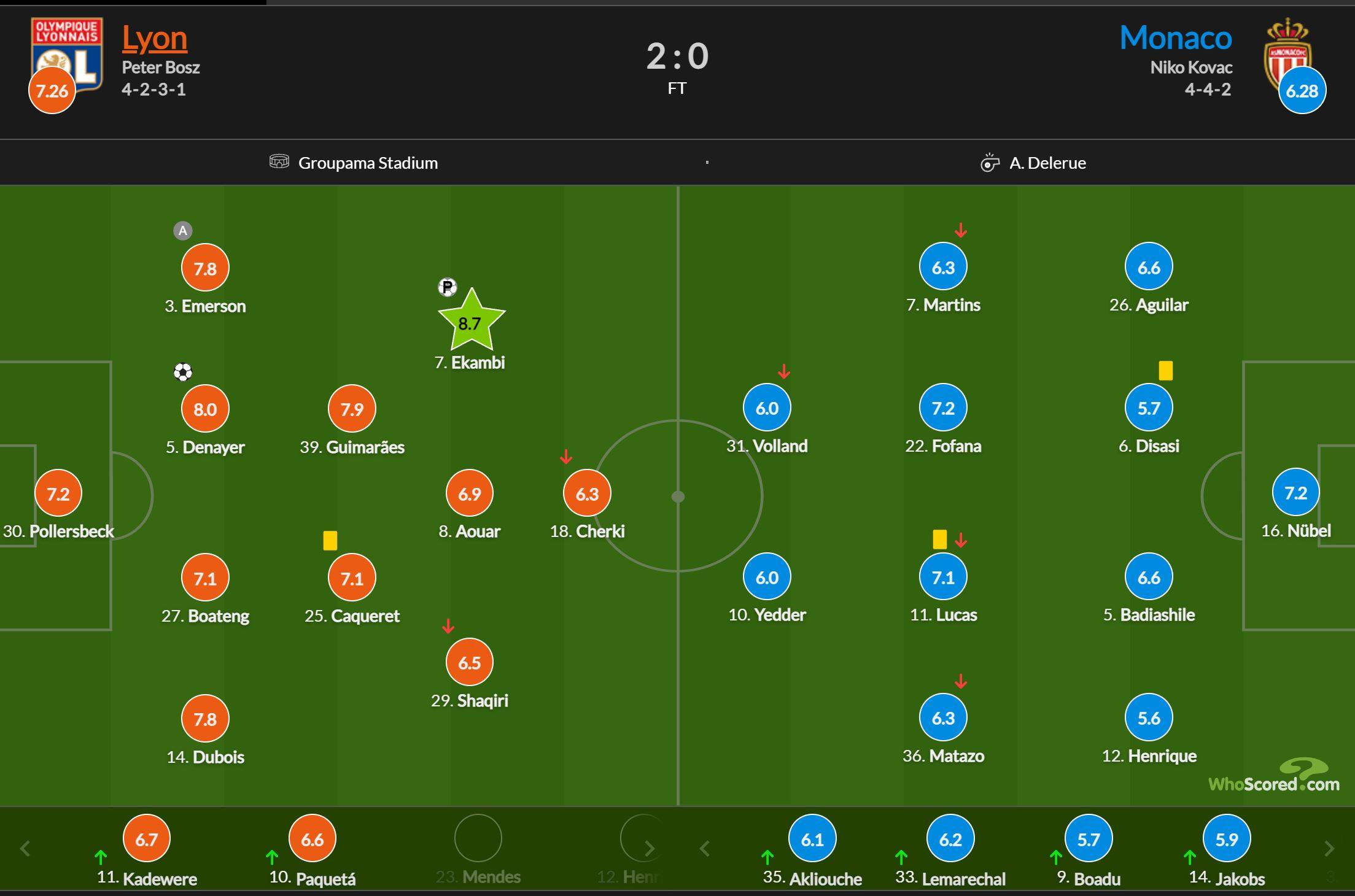 法甲战报：里昂2-0击败摩纳哥，排名反超对手