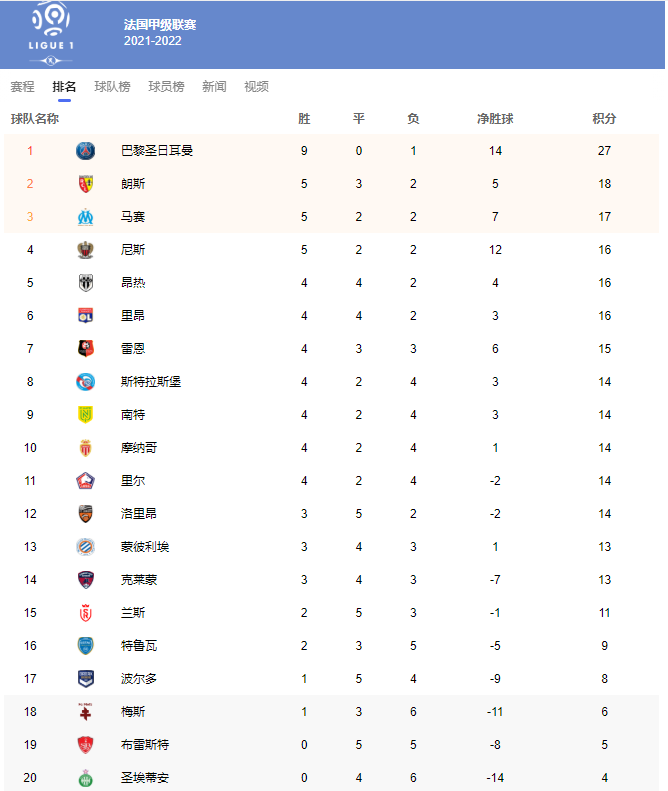 法甲第10轮比赛结果汇总