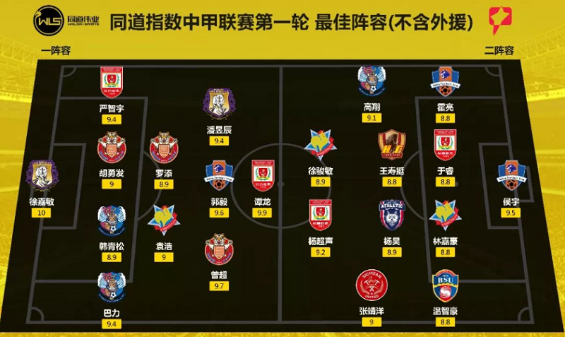 盤點2019賽季中甲聯賽首輪比賽最佳陣容