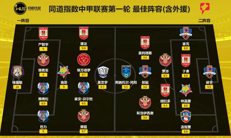 盤點2019賽季中甲聯賽首輪比賽最佳陣容