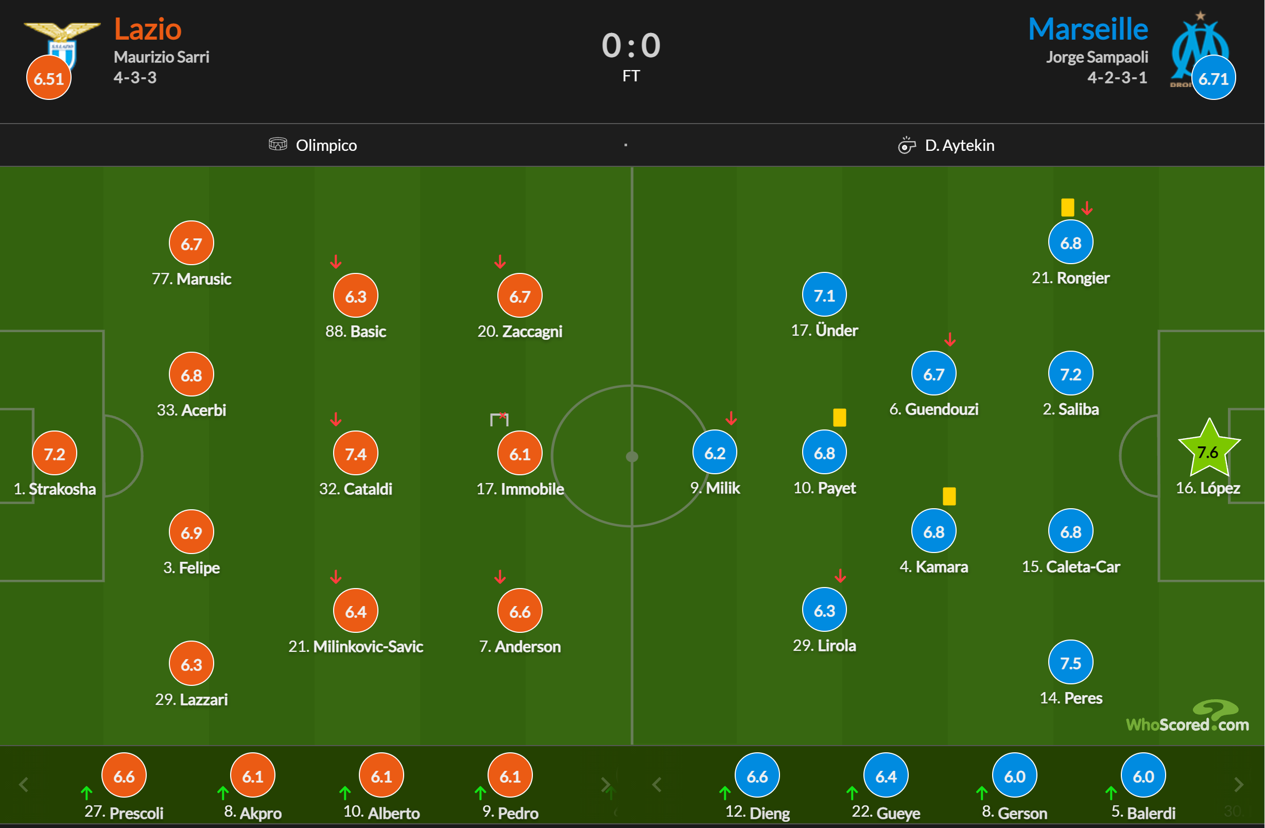 歐聯(lián)杯戰(zhàn)報：馬賽客場0-0戰(zhàn)平拉齊奧