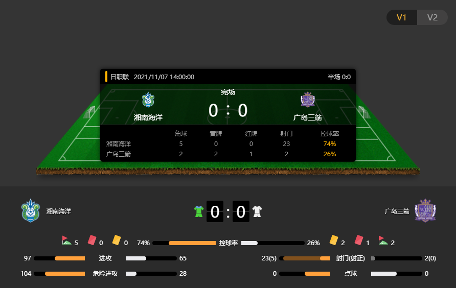 J1联赛回顾：湘南海洋0-0广岛三箭，海洋三箭互相交出白卷
