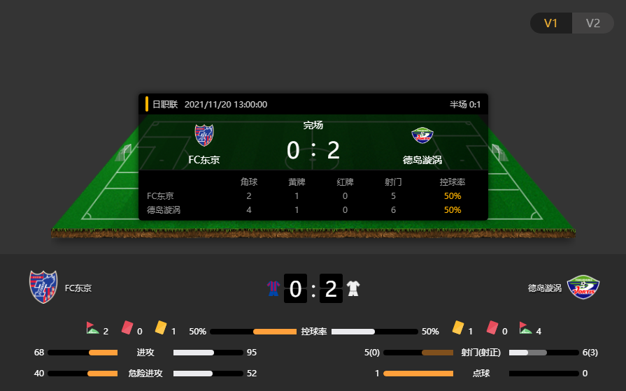 日职联回顾：FC东京0-2德岛漩涡，德岛漩涡离安全区更进一步
