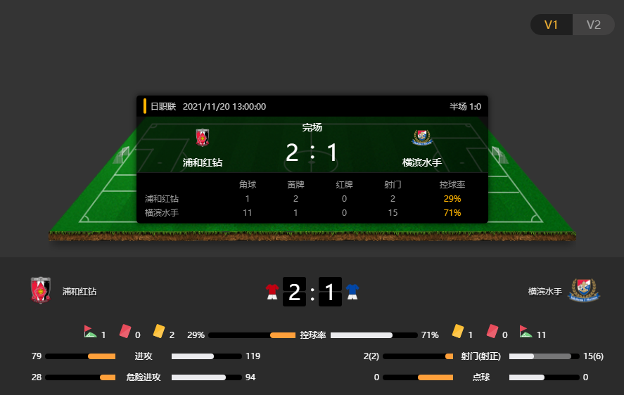 J1回顾：浦和红钻2-1横滨水手，浦和红钻成功捍卫主场尊严