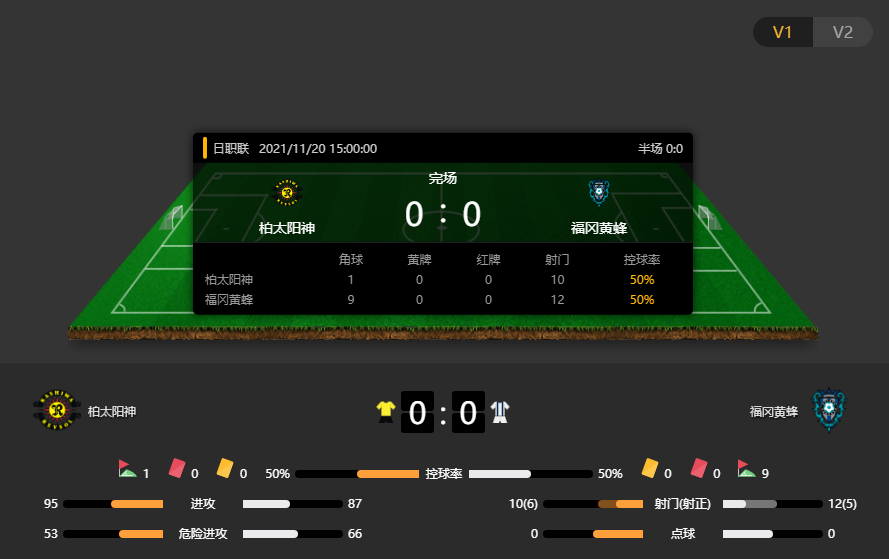 日职联回顾：柏太阳神0-0福冈黄蜂，双方赛末比赛状态下滑