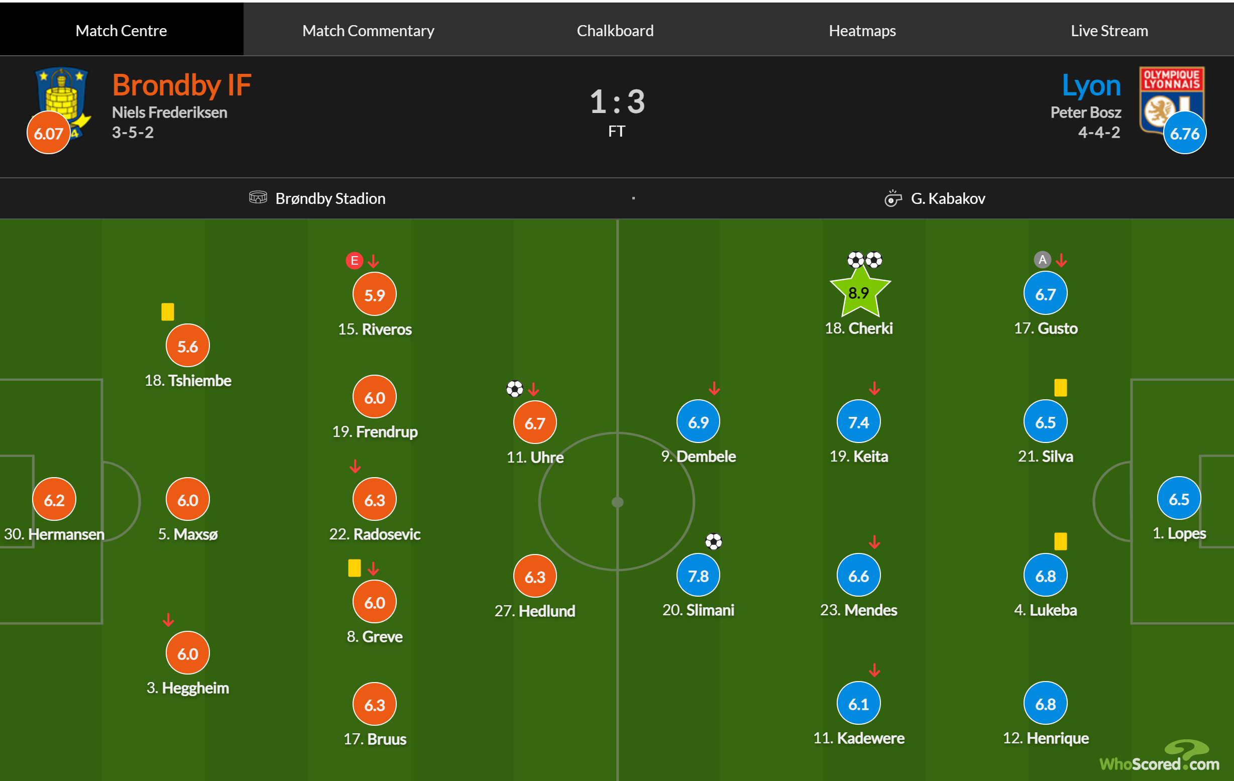 欧联杯战报：里昂客场3-1取胜布隆德比，切尔基梅开二度
