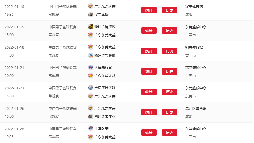 2022赛季CBA广东队球员名单及第二阶段常规赛赛程