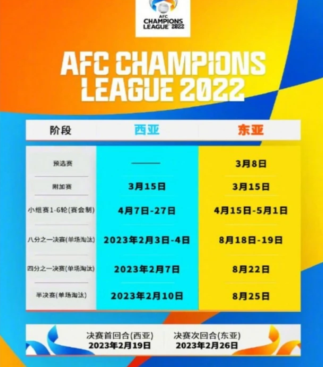  2022赛季亚冠小组赛东亚区抽签结果和小组赛抽签规则
