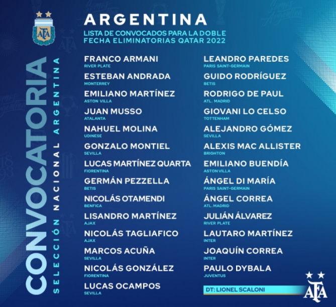 美洲杯冠军阿根廷公布新一期大名单